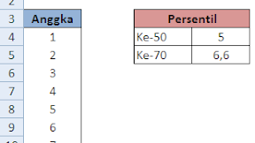 Cara Menghitung Persentil Dengan Menggunakan Rumus Dalam Excel 
